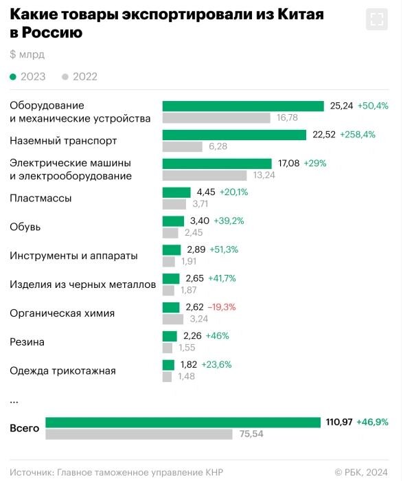 Инфографика газеты РБК