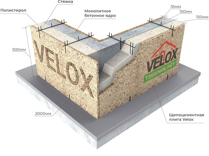 Технология монолитного строительства Велокс (VELOX). Строительная монолитных коттеджей