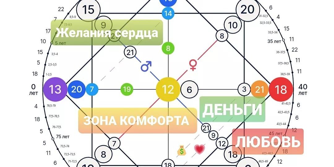 Матрица судьбы- что это?