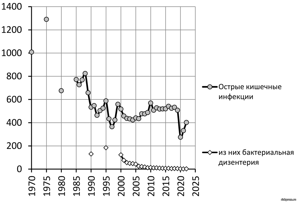 заражение некотором. проводника при выявлении больного с карантинными инфекциями. последовательность инфекции. коронавирус врачи больной. заражение некотором.