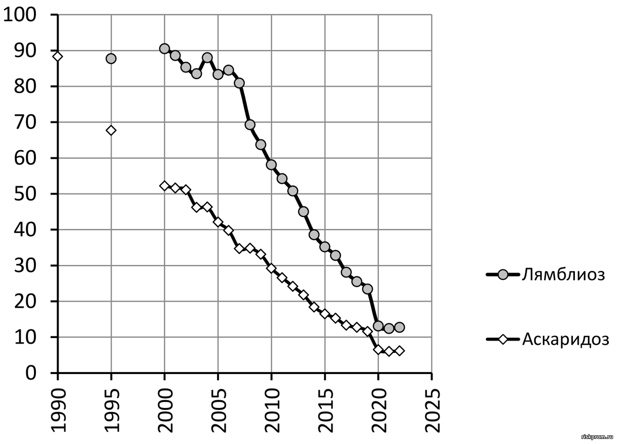 заболевания вызванные бактериями у человека таблица. таблица некоторых наиболее известных вирусных заболеваний человека. классы болезней человека. классы болезней человека. информация о вирусах.