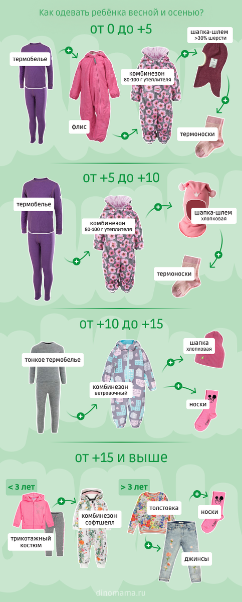 10 что одеть на улицу ребенку Как не простудить ребенка весной: одеваемся с экспертами Диномама.ру Диномама.ру
