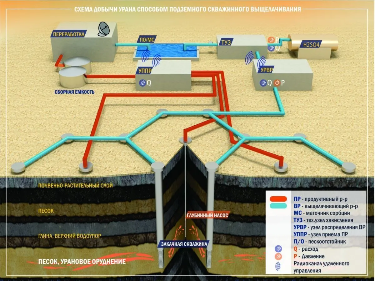 Контроль балансов