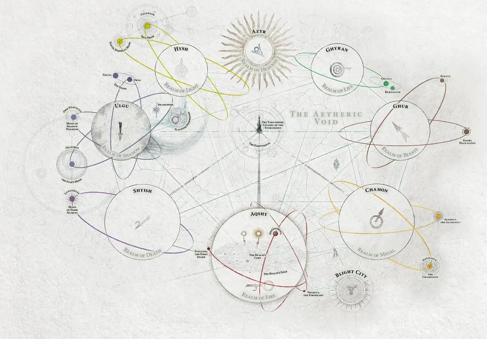 Космологическая карта Восьми Владений. Восмипутье находится по середине и является единственным местом, которое связано сразу со всеми мирами.