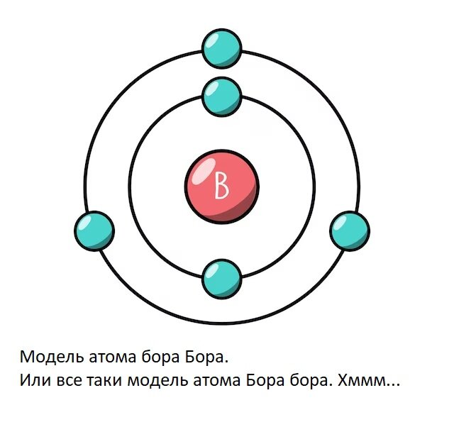 Аморфные твердые тела расположение молекул. Логическая цепочка - атом молекула вещество. Атом тела. Строение вещества молекулы. Модель простого вещества.
