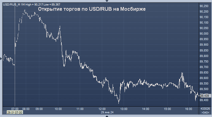 Курс евро рубль поменять