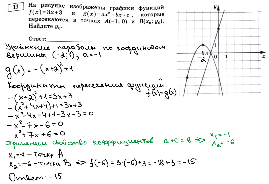 Математика огэ 2024 ященко 36 вариантов решение