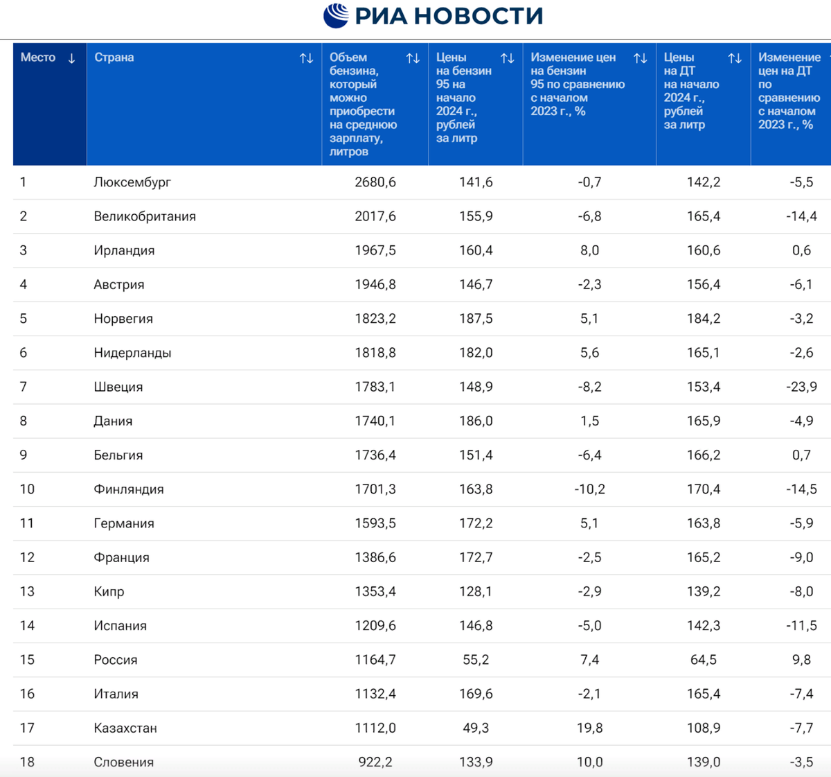 Инфографика РИА Новости 