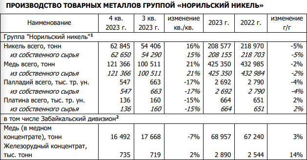 Работ связанных с производством фенетиллина