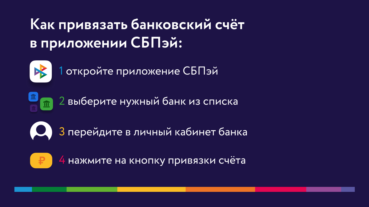 Как привязать банковский счёт в приложении СБПэй