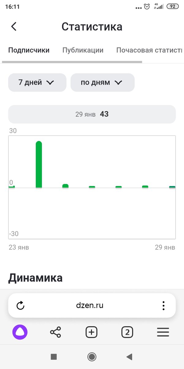 статьи на дзене. статьи на дзене рассказы. дзен рассказы. статьи на дзене рассказы. малинка на дзен читать.