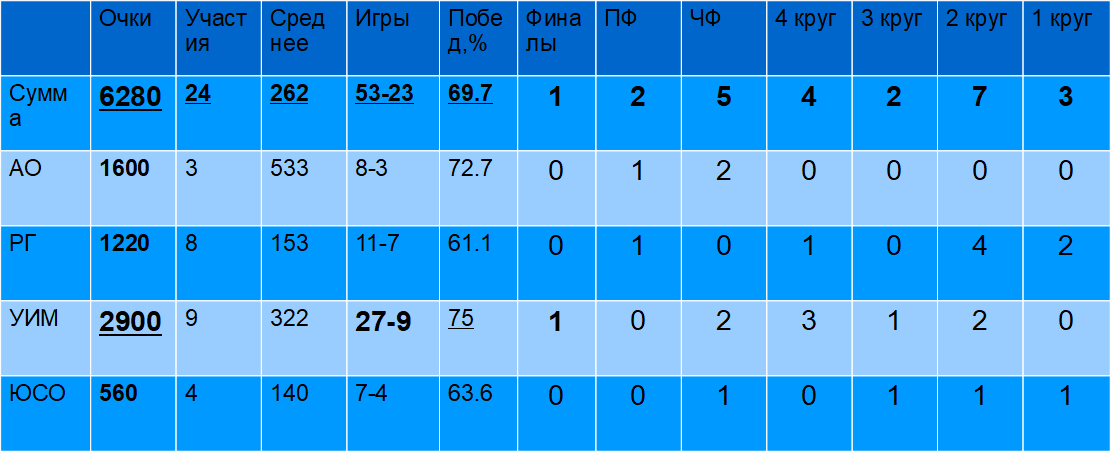 Steam charts. Измени количество игроков. Кол-во игроков в кс го. Forza horizon 4 управление с клавиатуры. Статистика онлайна дота 2 по годам.