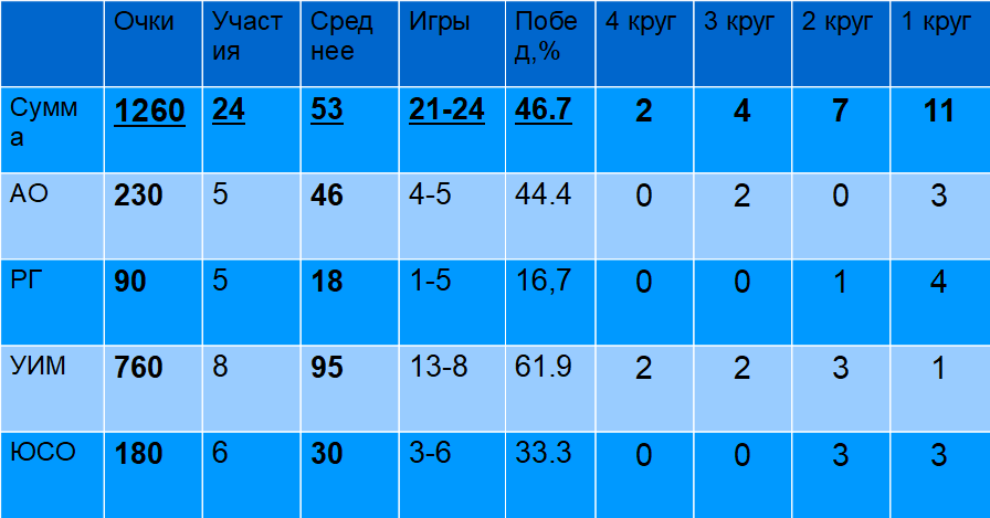 Как писать число 15. Как пишутся цифры прописью на русском языке. Минутка чистописания по математике. Чистописание. Написание цифр прописью на русском языке правильное.