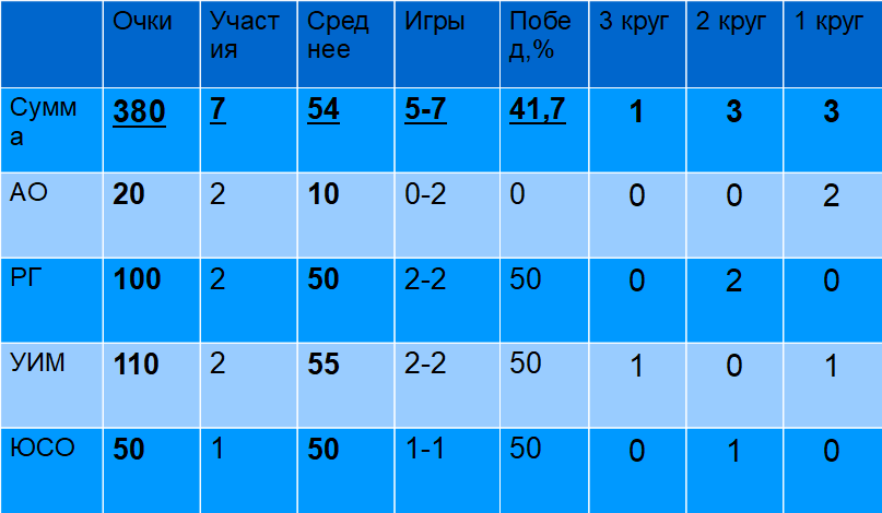 Система карьеры