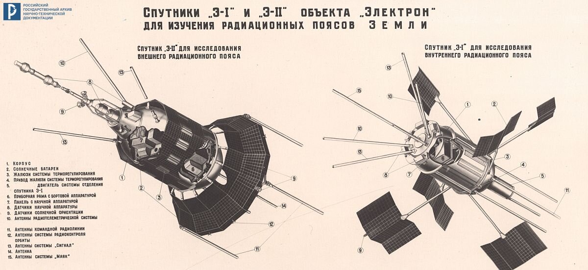 Внешний вид и устройство спутников «Электрон». 1964. РГАНТД. Ф. 213. Оп. 1. Д. 77. Л. 1.