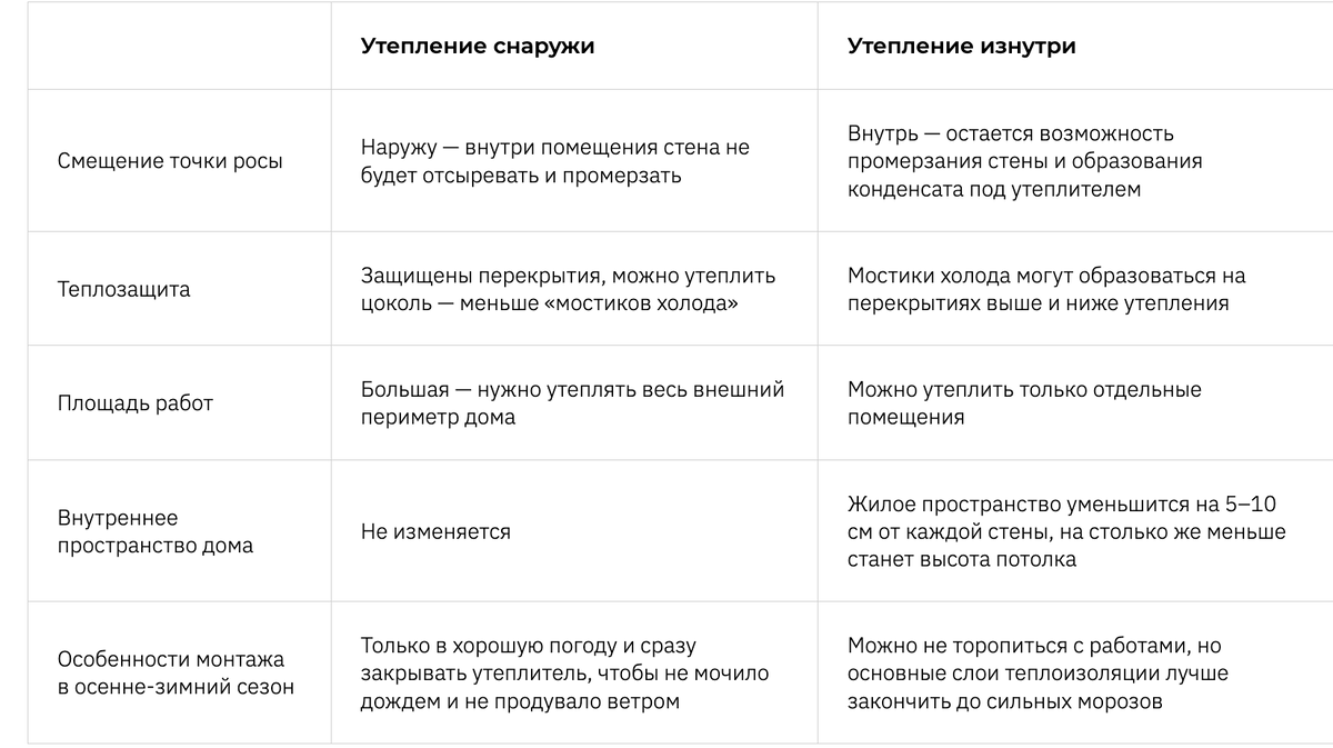 Как построить каркасный дом своими руками Пошаговая инструкция - Статья Ск-Теремок.