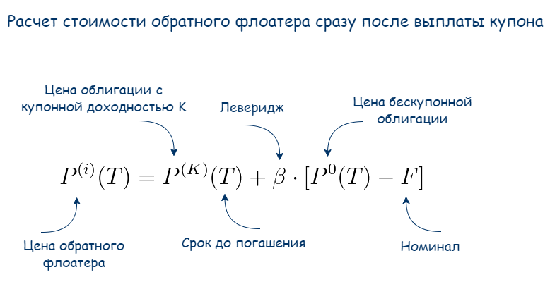 Облигации с плавающей ставкой