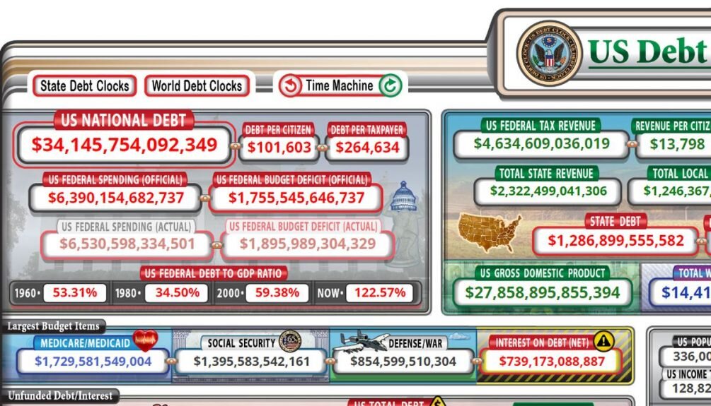   Размер госдолга на данный момент. Иллюстрация: usdebtclock.org, скриншот