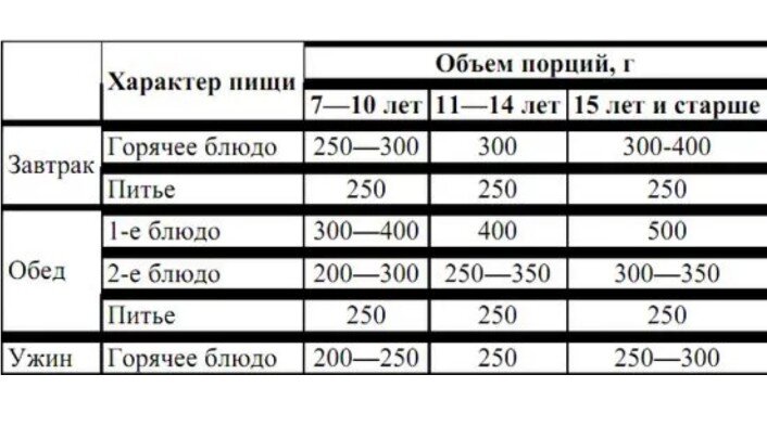 Сколько должен съедать взрослый человек. Сколько должен съедать взрослый человек. Сколько нужно есть мяса в день. Сколько надо есть в день. Сколько должен съедать взрослый человек.