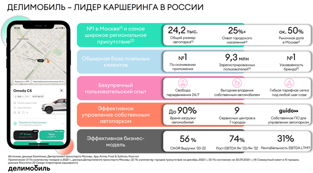 Источник: презентация Делимобиля