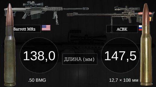 Снайперская дуэль: Barrett M82 против АСВК