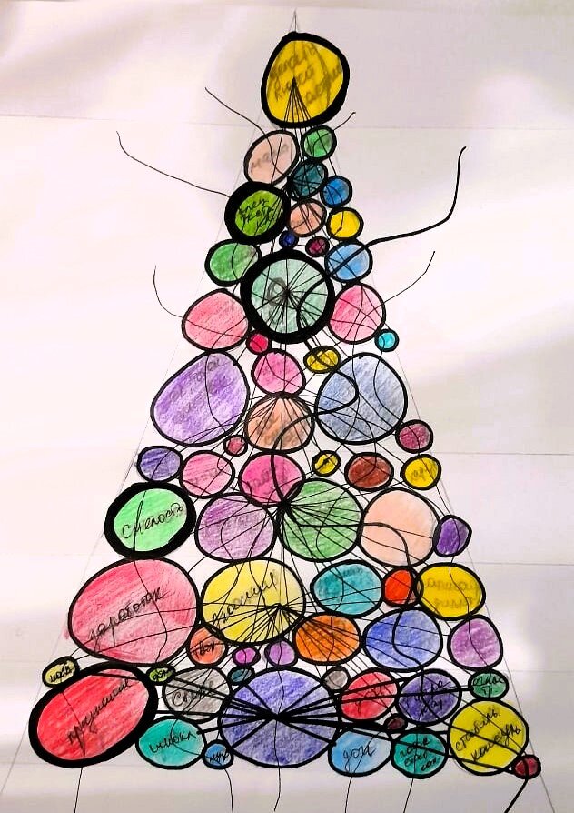 Этапы даталогического проектирования. Развитие клиента. Реляционная операция которая увеличивает количество кортежей. Стадии развития межличностных отношений. Отношения с потребителями.