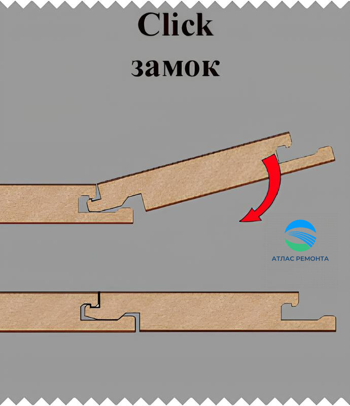 Кликовый замок
