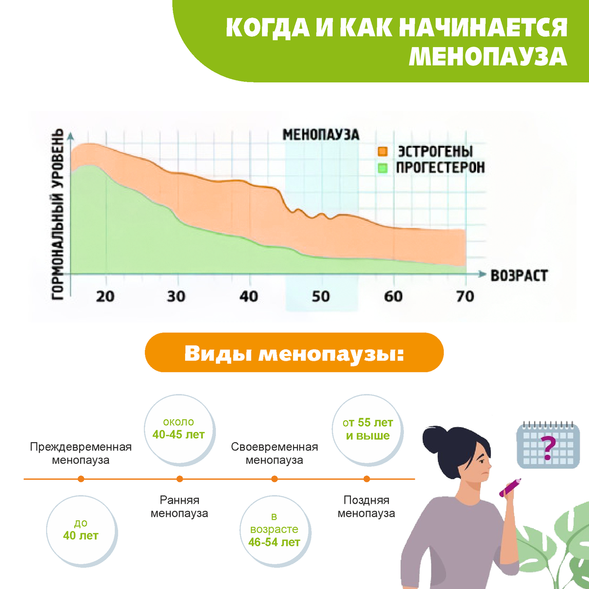 В каком возрасте у женщин наступает менопауза. Климакс и менопауза разница. Похудеть при климаксе. Климаксе у женщин симптомы и когда начинается. Климаксы у женщин лечение.