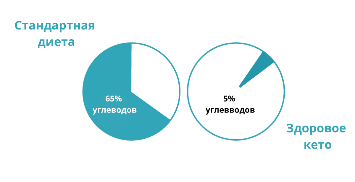 Рис.1.