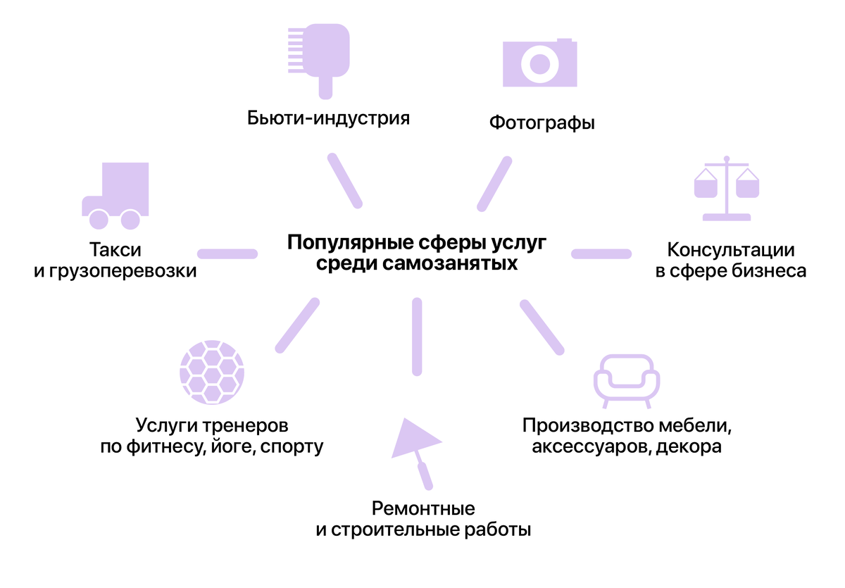 Нравится работа самозанятого. Стоит ли переводить его в штат | Konsol.Pro |  Дзен