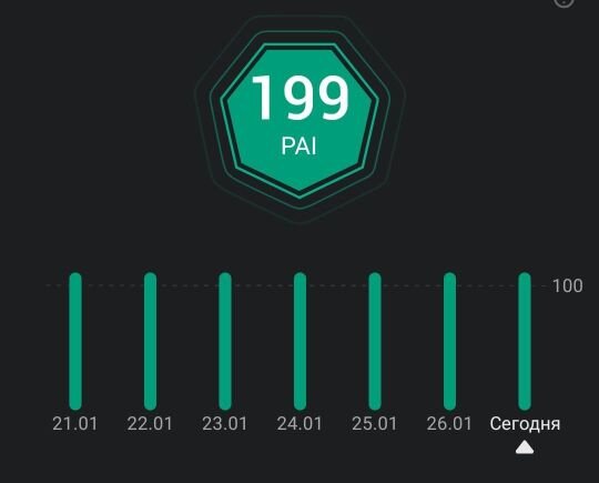 Активность в конце января 2024 года.