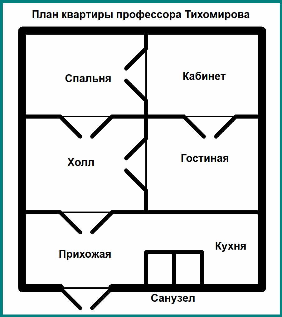 Сколько комнат в квартире профессора