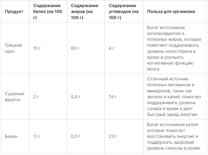 Основные правила составления таблиц. Характеристика сплавов металлов. С355 марка стали аналог 09г2с. Сплав серебра 925 пробы состав сплава. Быстрорежущая сталь р6м5 твердость.
