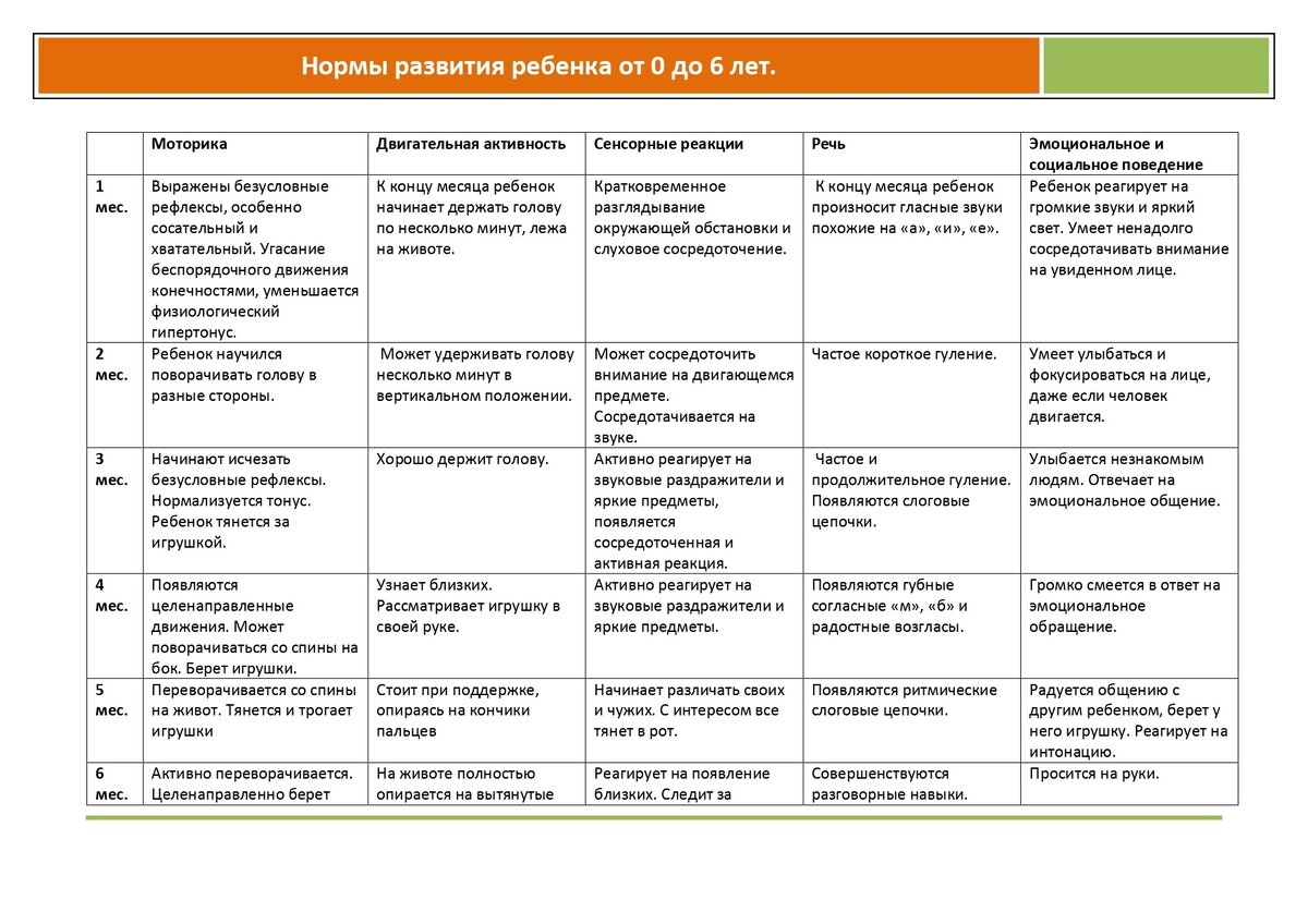 Эритроциты норма у детей 5 лет. Нормальные показатели эритроцитов у новорожденного ребенка:. Эритроциты норма у детей 5 лет. Норма эритроцитов в крови у ребенка 5 лет. Анализы норма общего анализа крови детей 5 лет.