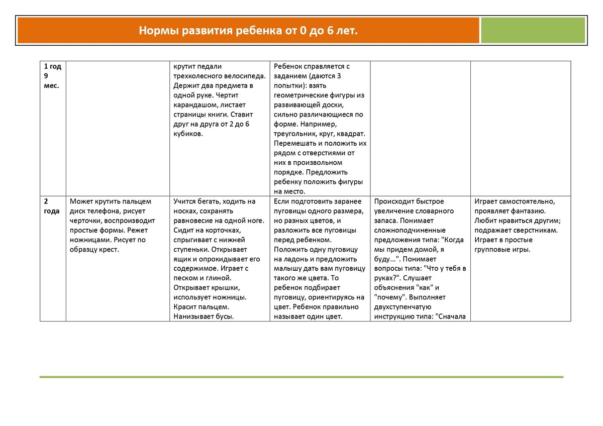 возрастные особенности детей 6-7 лет в детском саду. психологическое развитие детей 6 7 лет. психологическое развитие детей 6 7 лет. возрастные особенности детей 6-7 лет консультация для родителей. рекомендации психолога детям.