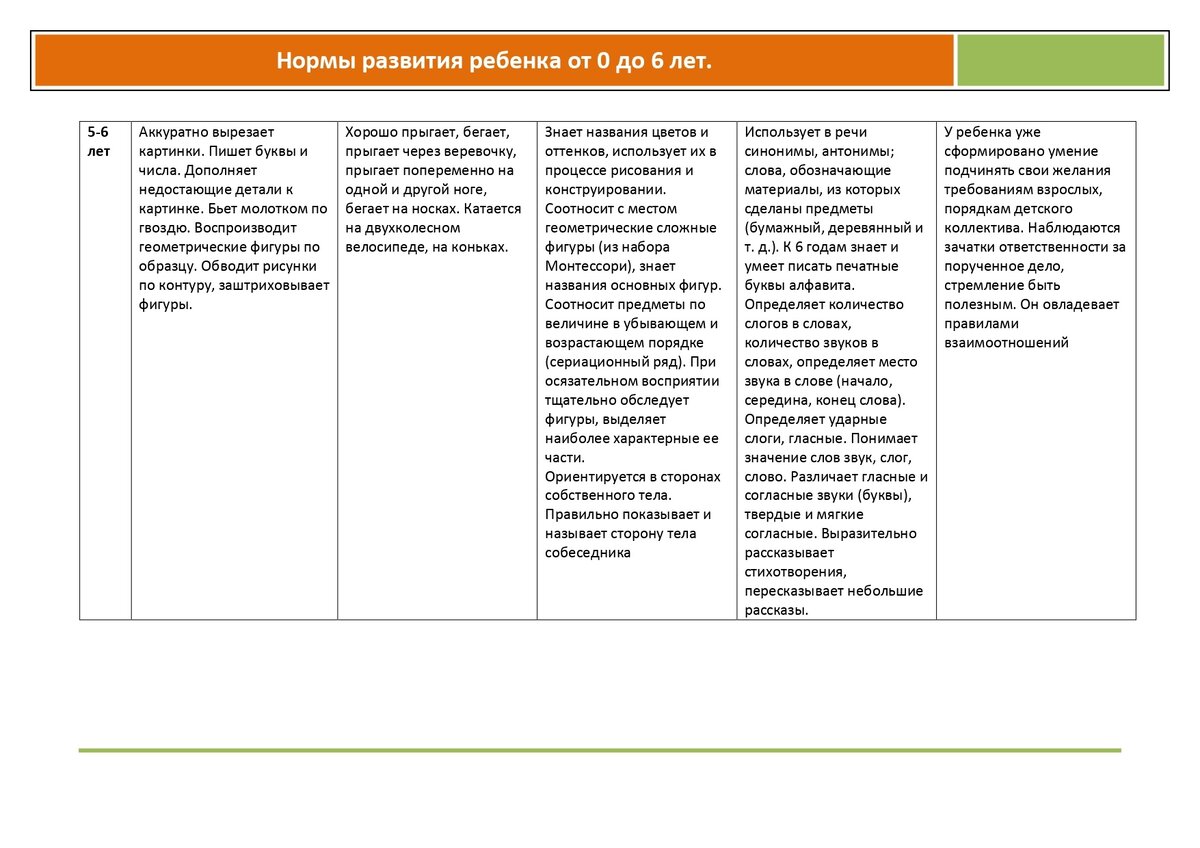 Норма развития это. Нормы развития детей 4-5 лет. Нормы интеллектуального развития ребенка. Нормативы психического развития. Норма психического развития это в психологии.