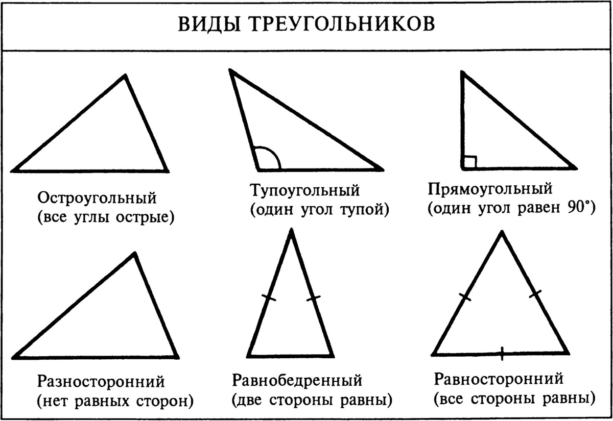 Какие бывают треугольники в геометрии. Остроугольный прямоугольный и тупоугольный треугольники. Виды треугольников остроугольный прямоугольный тупоугольный.