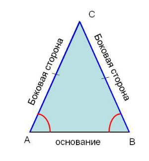 виды треугольников. как найти тип треугольника по сторонам. треугольники разной формы. треугольник в воде. все виды треугольников 7 класс.