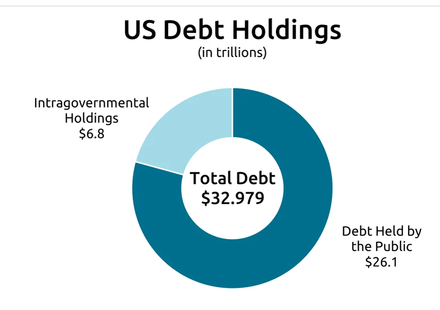 америка уолл стрит. уоррен баффет обои на телефон. инвесторы в америке. экономика сша. инвесторы сша.
