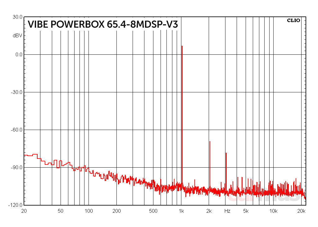 тест статистические характеристики ответы