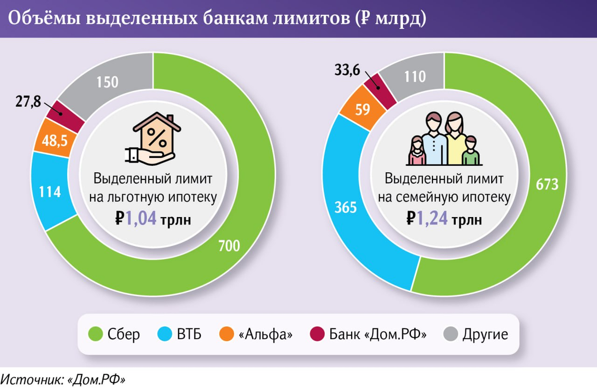 Сколько можно забрать