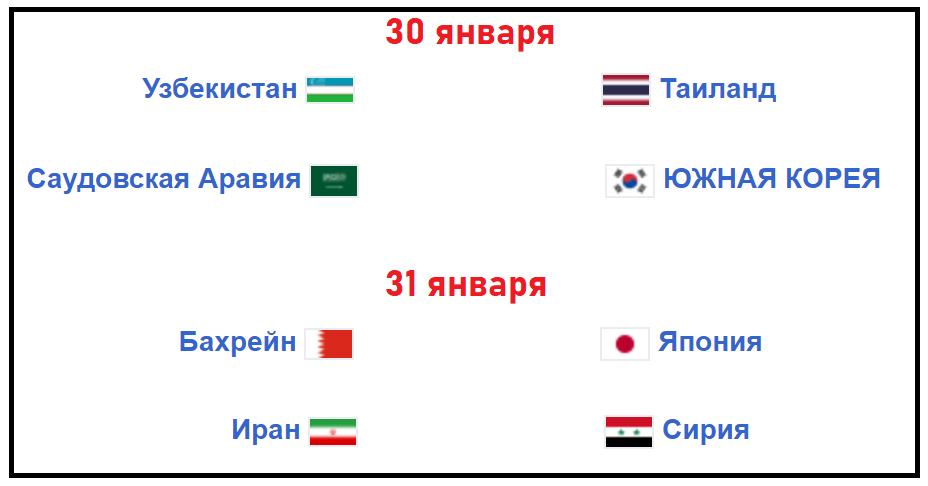 Инвестиции в страну. График азии. Экономика стран средней азии. Численность населения асеан. Ввп на душу населения в зарубежной азии.