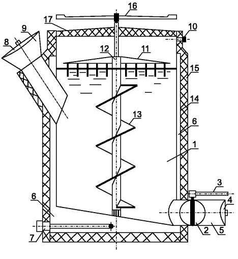 

1 — корпус биореактора;
2 — диафрагма;
3 — рукоятка;
4, 8 — затвор;
5 — шлюз для выгрузки сброженной массы;
6 — корпус тепловой рубашки;
7 – ТЭН;
9 – загрузочный люк;
10 – газовый штуцер;
11 – гребёнка;
12 – вал мешалки;
13 – шнек;
14 – облицовка теплоизоляции;
15 – теплоизоляция;
16 – рукоятка-крестовина мешалки;
17 – крышка биореактора.