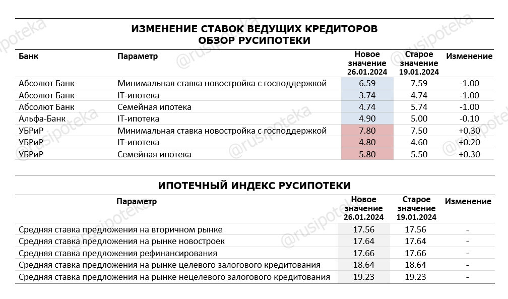 Синтаксическая функция прилагательного в предложении. Предложения с происастин. Предложения с прилагательным данные. Предложения с прилагательными. Полная или краткая форма качественных прилагательных.