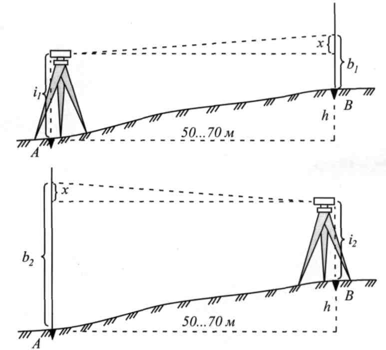 Лазерный нивелир condtrol efx360-3. Оптический нивелир condtrol 32x с поверкой 2-3-042. Контроль нивелир. Condtrol xliner combo. Лазерный нивелир condtrol efx360-3.