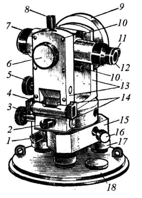 

1 - закрепительный винт лимба;
2 - закрепительный винт алидады;
3 - наводящий винт алидады;
4 - цилиндрический уровень;
5 - наводящий винт трубы (вертикального круга);
б - кремальера (винт фокусировки);
7 - объектив;
8 - закрепительный винт трубы (ВК);
9 - вертикальный круг (ВК);
10 - оптический визир;
11 - окуляр микроскопа;
12 - окуляр зрительной трубы;
13 - колонка;
14 - юстировочные винты цилиндрического уровня;
15 - трегер (подставка);
16 - наводящий винт лимба;
17 - подъемный винт;
18 - основание теодолита (скреплено с подставкой и служит дном футляра)