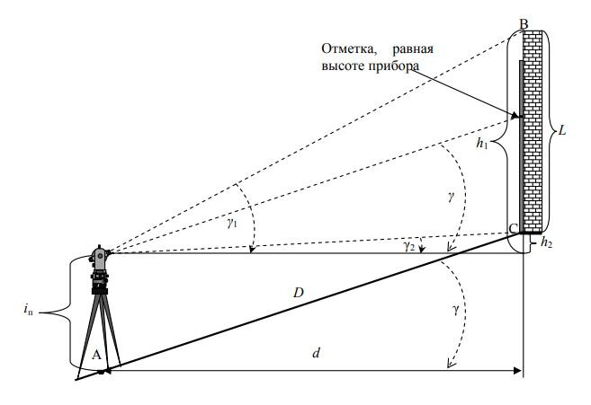 Точность центрирования инструмента геодезия. Метод спутниковых геодезических определений. Метод спутниковых геодезических определений. Метод спутниковых геодезических определений. Метод спутниковых геодезических измерений.