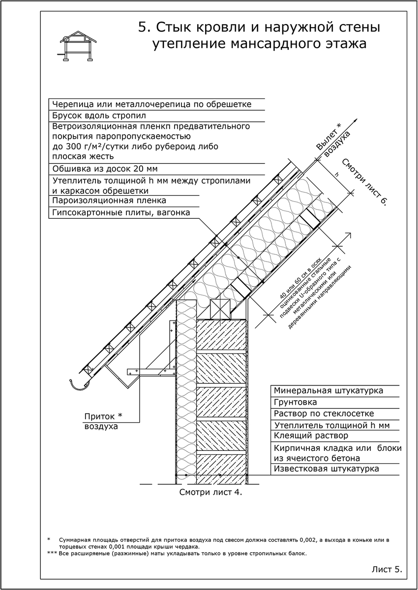 Мостики холода | 7 раз отмерь | Дзен