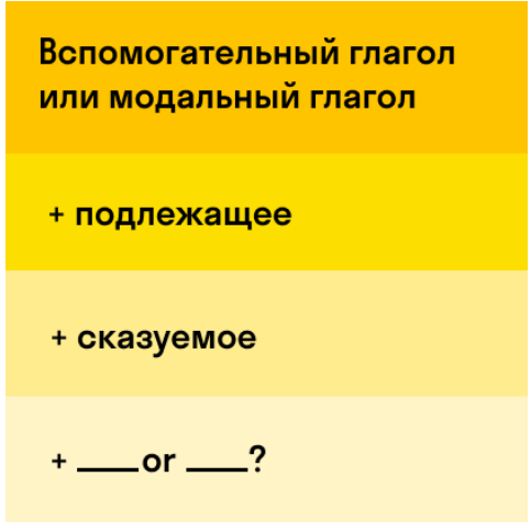 Уточняющие вопросы. Как задать вопрос к тексту. Как задавать правильные вопросы. Вопрос в каком случае. Качественные вопросы.
