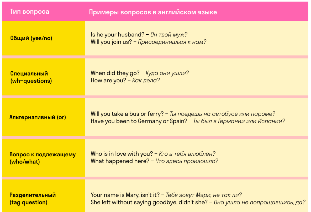 Do в вопросительных предложениях. впромв в английском языке. вопросы по английскому языку. вопросы в английском языке упражнения. вопросы с did в английском языке.